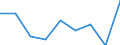 Flow: Exports / Measure: Values / Partner Country: World / Reporting Country: Finland