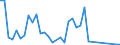 Flow: Exports / Measure: Values / Partner Country: World / Reporting Country: Italy incl. San Marino & Vatican