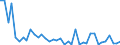 Flow: Exports / Measure: Values / Partner Country: World / Reporting Country: Netherlands