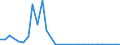 Flow: Exports / Measure: Values / Partner Country: World / Reporting Country: Poland