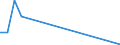 Flow: Exports / Measure: Values / Partner Country: World / Reporting Country: Portugal