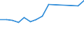 Flow: Exports / Measure: Values / Partner Country: World / Reporting Country: Slovakia