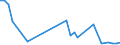 Flow: Exports / Measure: Values / Partner Country: World / Reporting Country: Sweden