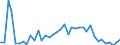 Flow: Exports / Measure: Values / Partner Country: World / Reporting Country: Switzerland incl. Liechtenstein