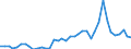 Flow: Exports / Measure: Values / Partner Country: World / Reporting Country: United Kingdom