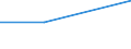 Flow: Exports / Measure: Values / Partner Country: Chinese Taipei / Reporting Country: Australia