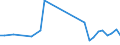 Flow: Exports / Measure: Values / Partner Country: Chinese Taipei / Reporting Country: Germany