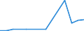 Flow: Exports / Measure: Values / Partner Country: Chinese Taipei / Reporting Country: Switzerland incl. Liechtenstein