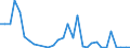 Flow: Exports / Measure: Values / Partner Country: Germany / Reporting Country: Belgium