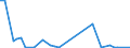 Flow: Exports / Measure: Values / Partner Country: Germany / Reporting Country: France incl. Monaco & overseas