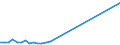 Flow: Exports / Measure: Values / Partner Country: Germany / Reporting Country: Japan