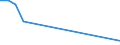 Flow: Exports / Measure: Values / Partner Country: Germany / Reporting Country: Sweden