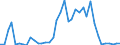 Flow: Exports / Measure: Values / Partner Country: Germany / Reporting Country: Switzerland incl. Liechtenstein