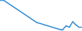 Flow: Exports / Measure: Values / Partner Country: Japan / Reporting Country: Germany