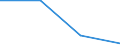 Flow: Exports / Measure: Values / Partner Country: Japan / Reporting Country: Netherlands