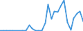 Flow: Exports / Measure: Values / Partner Country: Netherlands / Reporting Country: Belgium