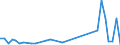 Flow: Exports / Measure: Values / Partner Country: Netherlands / Reporting Country: France incl. Monaco & overseas