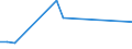 Flow: Exports / Measure: Values / Partner Country: Netherlands / Reporting Country: Japan