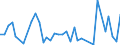 Flow: Exports / Measure: Values / Partner Country: Netherlands / Reporting Country: USA incl. PR. & Virgin Isds.