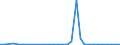 Flow: Exports / Measure: Values / Partner Country: United Kingdom / Reporting Country: Belgium