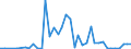 Flow: Exports / Measure: Values / Partner Country: United Kingdom / Reporting Country: Germany