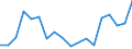 Flow: Exports / Measure: Values / Partner Country: United Kingdom / Reporting Country: Italy incl. San Marino & Vatican