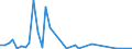 Flow: Exports / Measure: Values / Partner Country: United Kingdom / Reporting Country: Netherlands