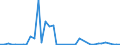 Flow: Exports / Measure: Values / Partner Country: United Kingdom / Reporting Country: Switzerland incl. Liechtenstein