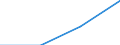 Flow: Exports / Measure: Values / Partner Country: USA incl. Puerto Rico / Reporting Country: Belgium