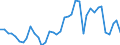 Flow: Exports / Measure: Values / Partner Country: World / Reporting Country: Canada