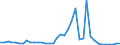 Flow: Exports / Measure: Values / Partner Country: World / Reporting Country: Finland