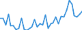 Flow: Exports / Measure: Values / Partner Country: World / Reporting Country: France incl. Monaco & overseas