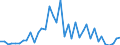 Handelsstrom: Exporte / Maßeinheit: Werte / Partnerland: World / Meldeland: Greece