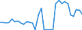 Flow: Exports / Measure: Values / Partner Country: World / Reporting Country: Hungary