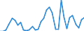 Flow: Exports / Measure: Values / Partner Country: World / Reporting Country: Mexico