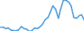 Handelsstrom: Exporte / Maßeinheit: Werte / Partnerland: World / Meldeland: Netherlands