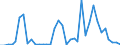 Flow: Exports / Measure: Values / Partner Country: World / Reporting Country: New Zealand