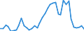 Flow: Exports / Measure: Values / Partner Country: World / Reporting Country: Portugal