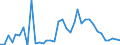 Handelsstrom: Exporte / Maßeinheit: Werte / Partnerland: World / Meldeland: Sweden