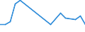 Flow: Exports / Measure: Values / Partner Country: Argentina / Reporting Country: Austria