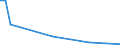 Flow: Exports / Measure: Values / Partner Country: Argentina / Reporting Country: Canada