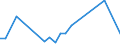 Flow: Exports / Measure: Values / Partner Country: Argentina / Reporting Country: Chile