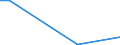 Flow: Exports / Measure: Values / Partner Country: Argentina / Reporting Country: Denmark