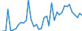 Flow: Exports / Measure: Values / Partner Country: Argentina / Reporting Country: Germany