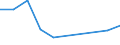 Flow: Exports / Measure: Values / Partner Country: Argentina / Reporting Country: Japan