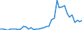 Flow: Exports / Measure: Values / Partner Country: Argentina / Reporting Country: Switzerland incl. Liechtenstein