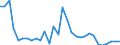 Flow: Exports / Measure: Values / Partner Country: Austria / Reporting Country: Czech Rep.