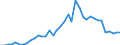 Flow: Exports / Measure: Values / Partner Country: Austria / Reporting Country: Germany