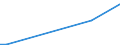 Flow: Exports / Measure: Values / Partner Country: Austria / Reporting Country: Greece