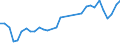 Flow: Exports / Measure: Values / Partner Country: Austria / Reporting Country: Hungary